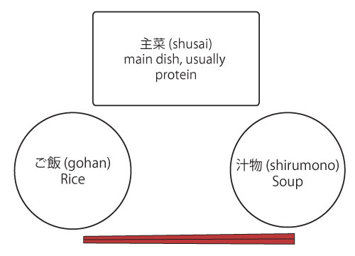 washoku-narabekata1.jpg