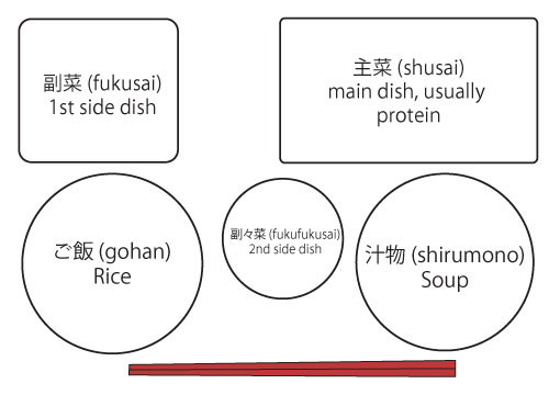 washoku-narabekata2.jpg